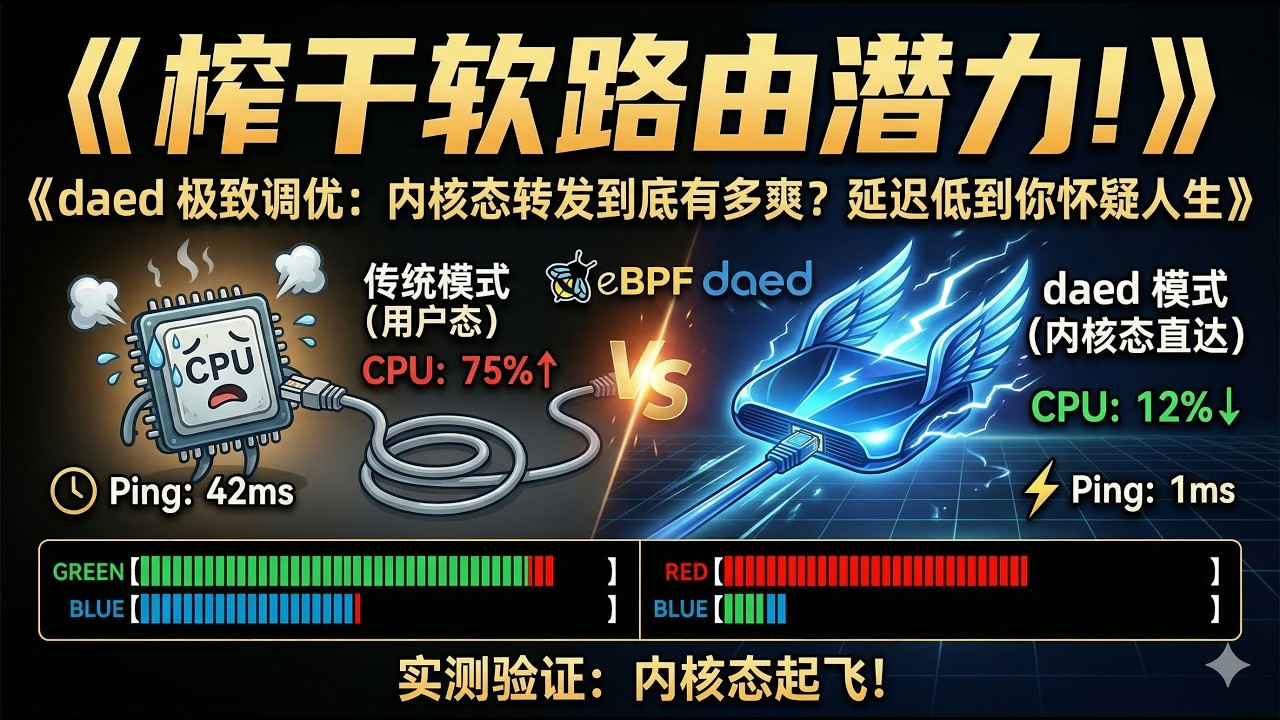 榨干软路由潜力！daed 极致调优：内核态转发到底有多爽？延迟低到你怀疑人生/比openclash更强/科学代理