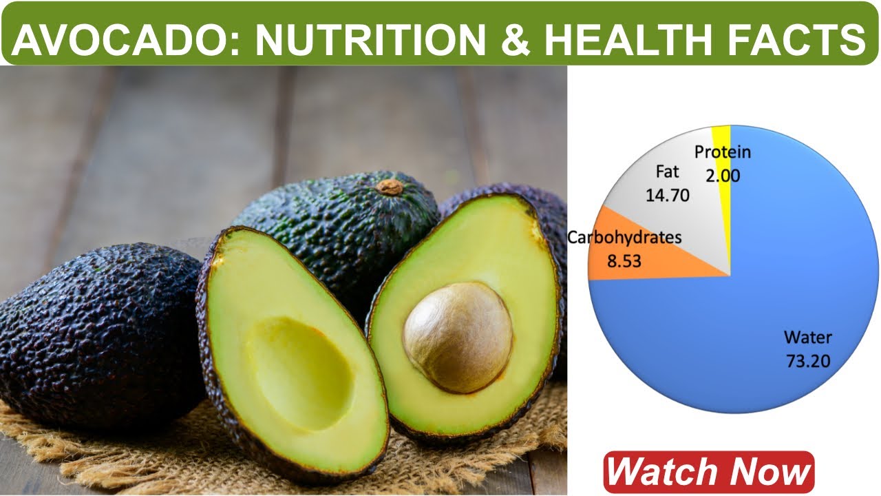 Avocado: Nutrition Facts & Health Benefits!
