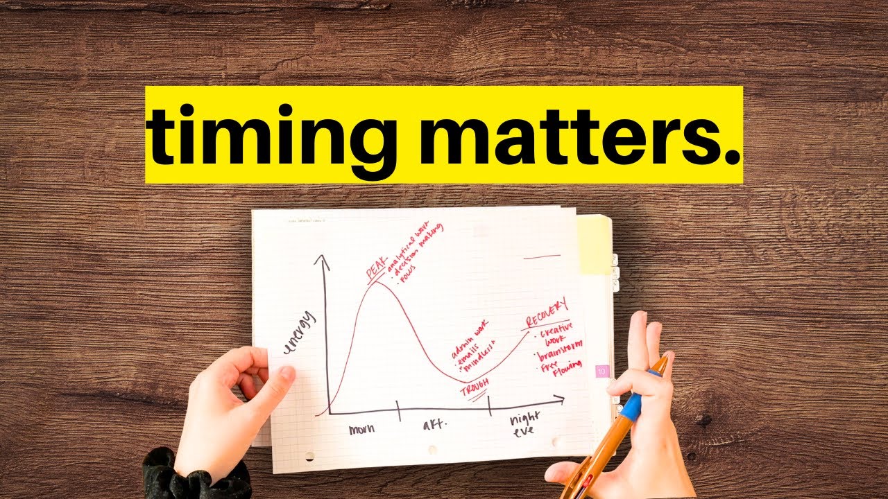 Track your energy, change your life