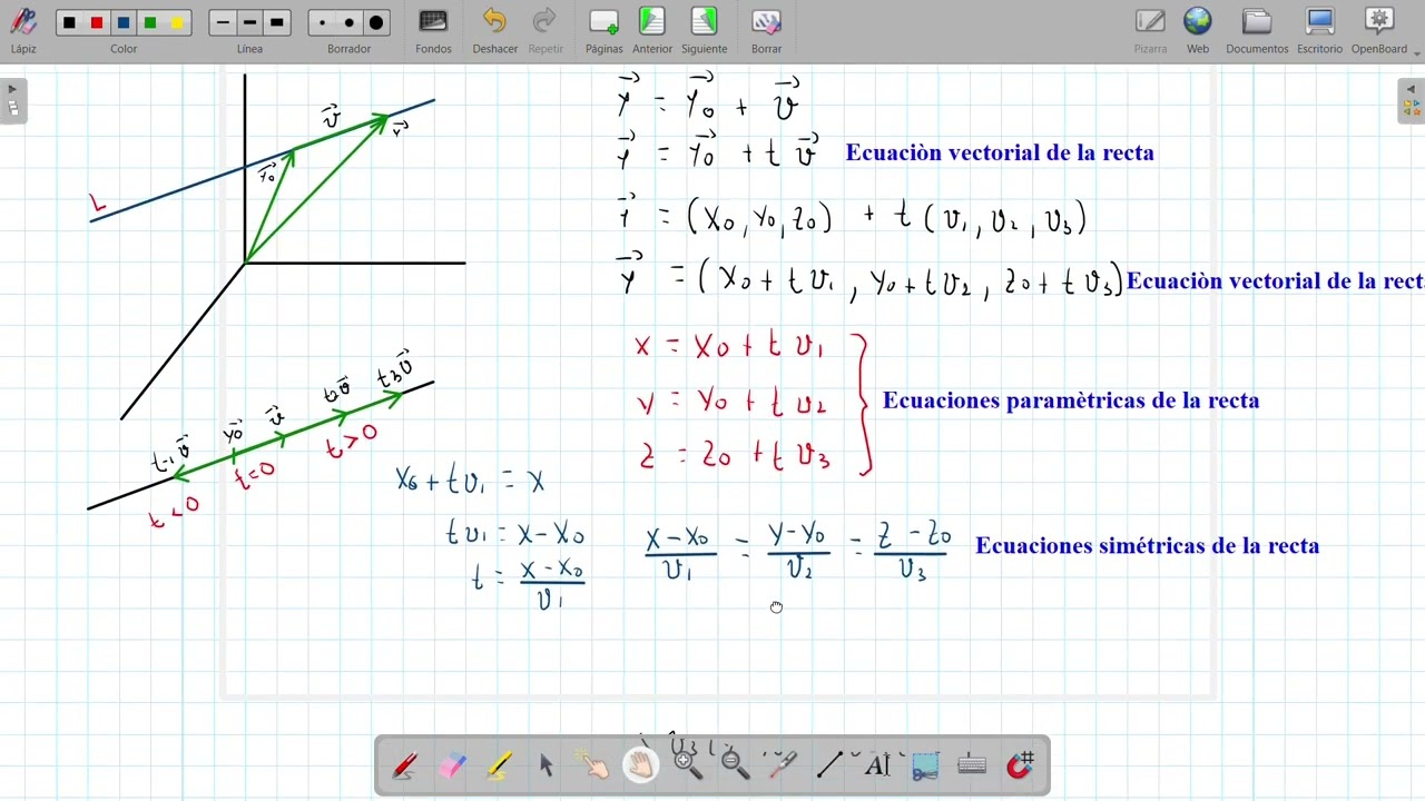Recta en el espacio (ecuación vectorial de la recta, ecuaciones paramétricas y simétricas)