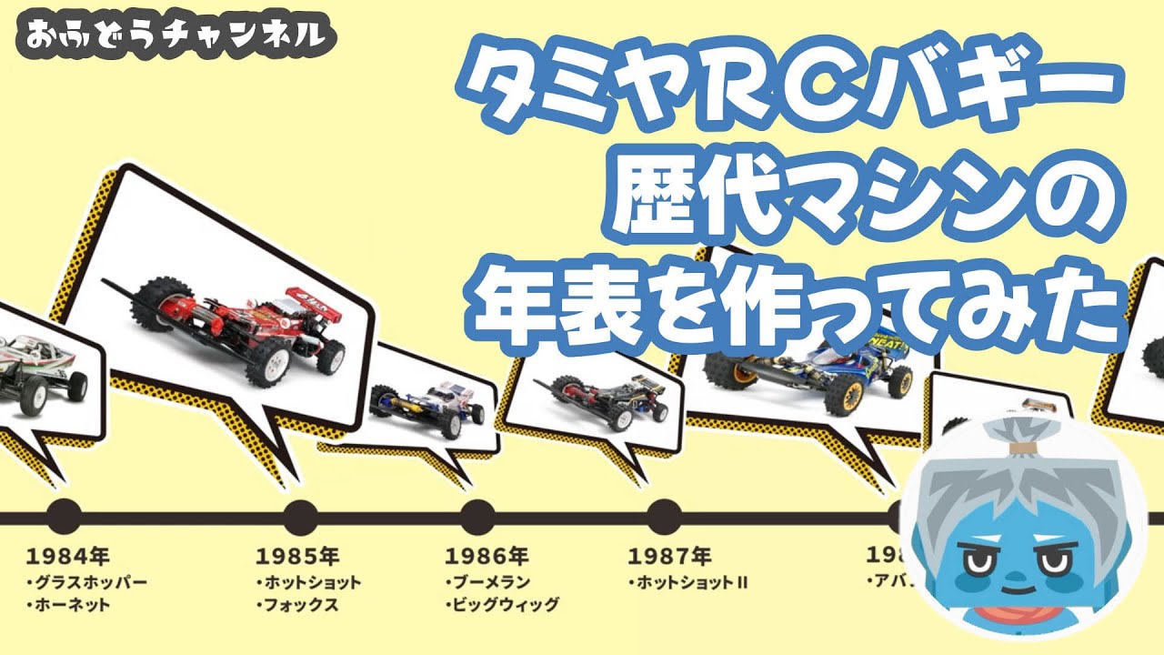 【調査】タミヤＲＣバギーの歴史に少し触れる