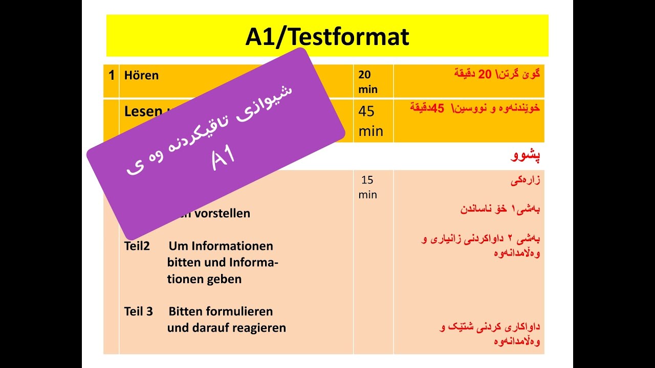 Lektion 12/وانەی ١٢  /Deutsch A1 / A1 تاقیکردنەوەی   das Testformat/ شێوازی تاقیکردنەوەکە