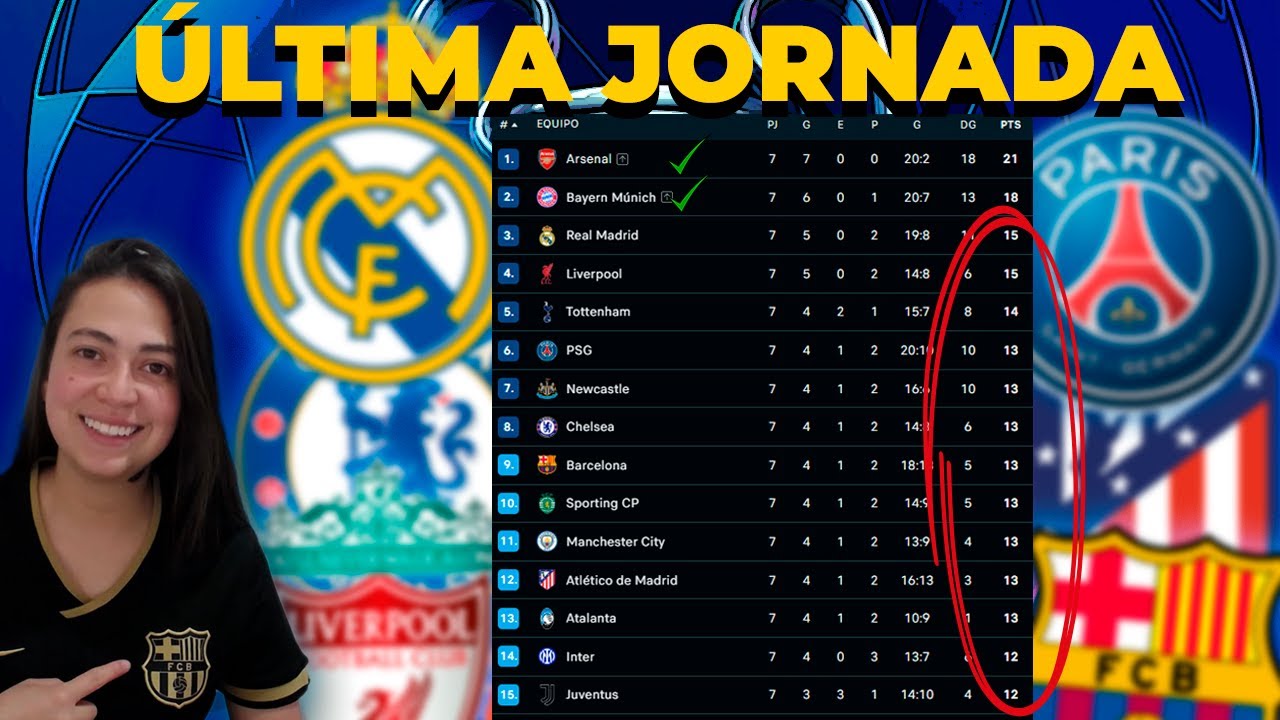 REACCIÓN CHAMPIONS LEAGUE - ÚLTIMA JORNADA 🔴EN VIVO