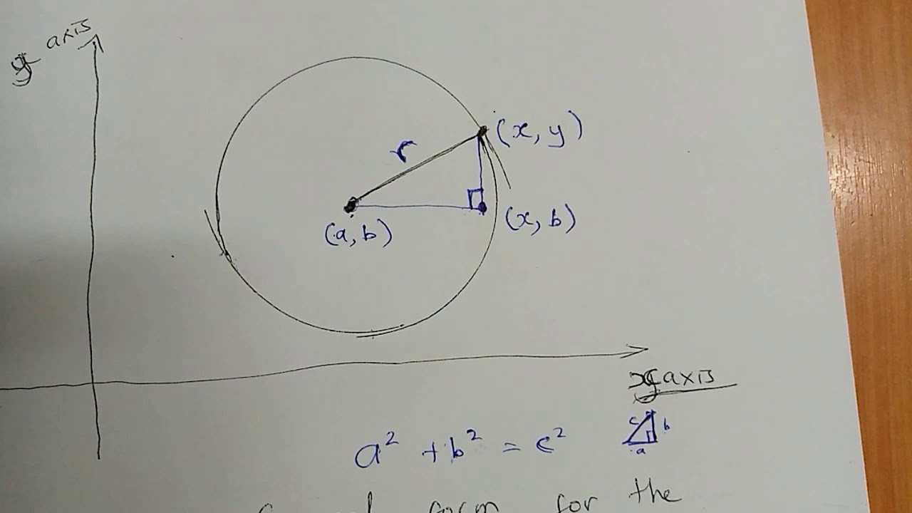 KCSE 2020 - EQUATION OF A CIRCLE