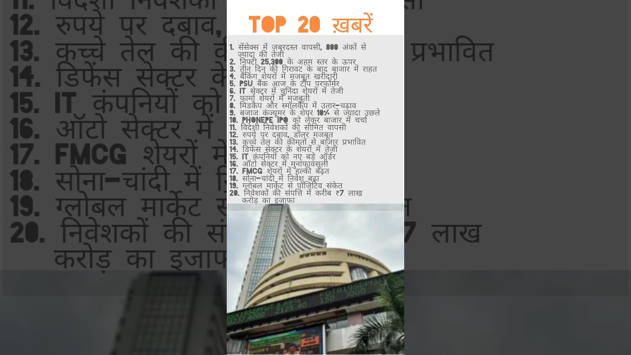 22 Jan || Top 20 News || Stock Market || Market Mapshot