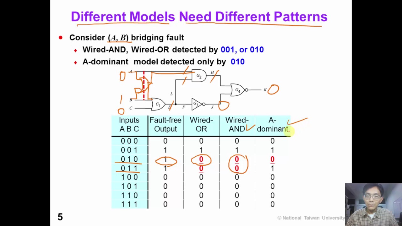 3 3 FaultModeling BridgeFault