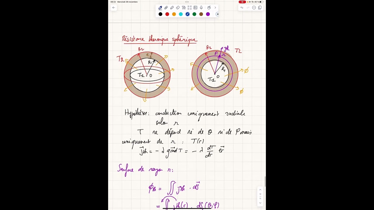 Vidéo de méthodologie en diffusion thermique : résistance thermique sphérique