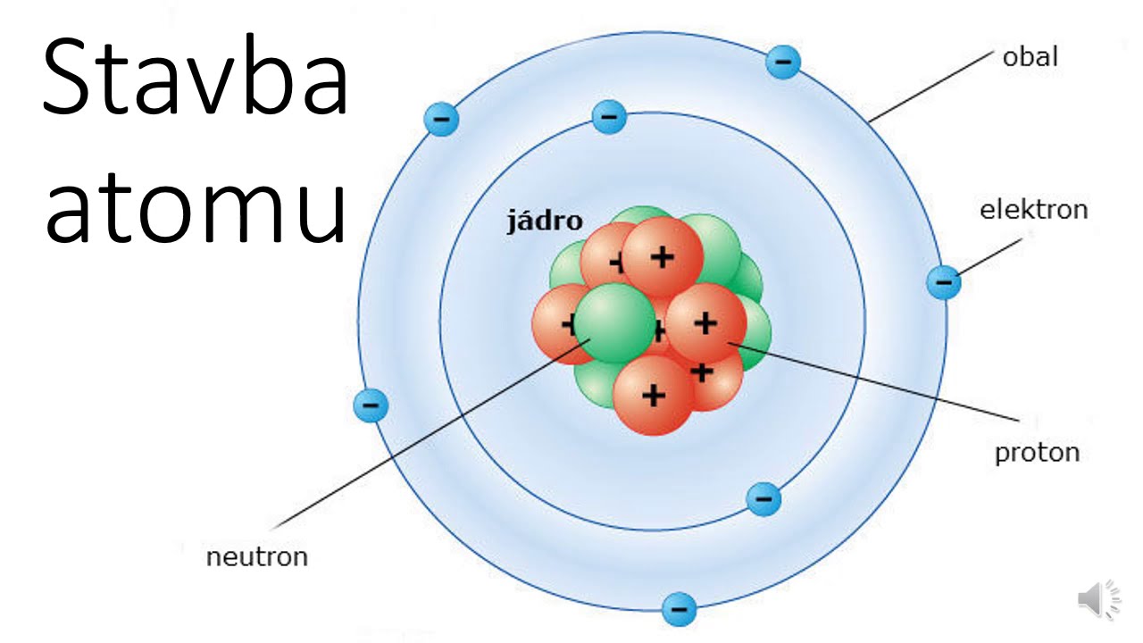 Stavba atomu