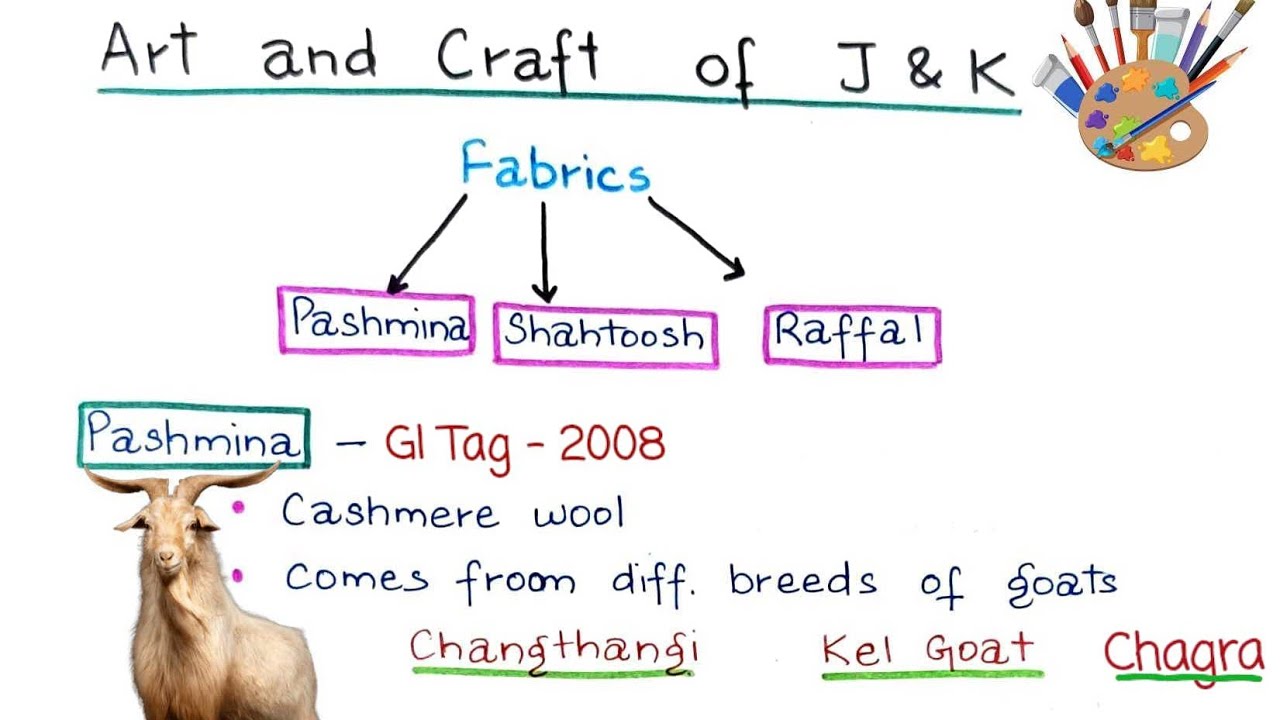 Art and craft of J&K || Part.1 || Handwritten notes ✍️|| JKSSB || FAA || FORESTER #study #exam