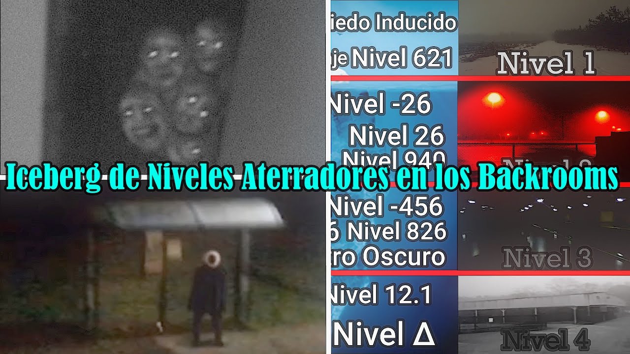 El iceberg de niveles aterradores en los backrooms