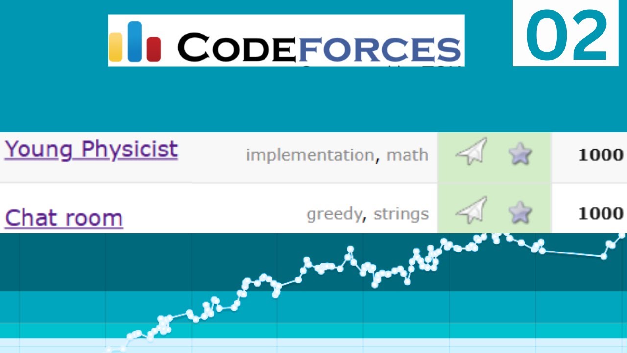 S03E02: CodeForces 1000 Easy Rating for Beginners | TECH_ED