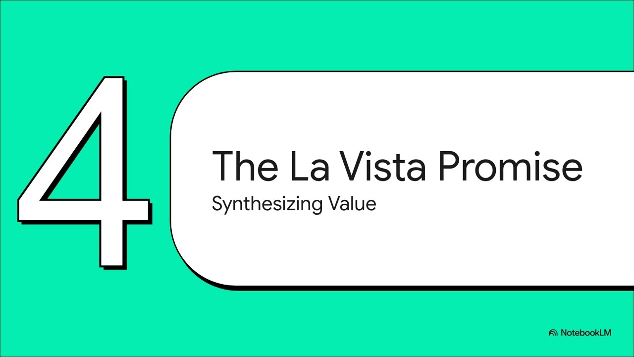 La Vista Developmentsاحدث مشاريع شركه لافيستا