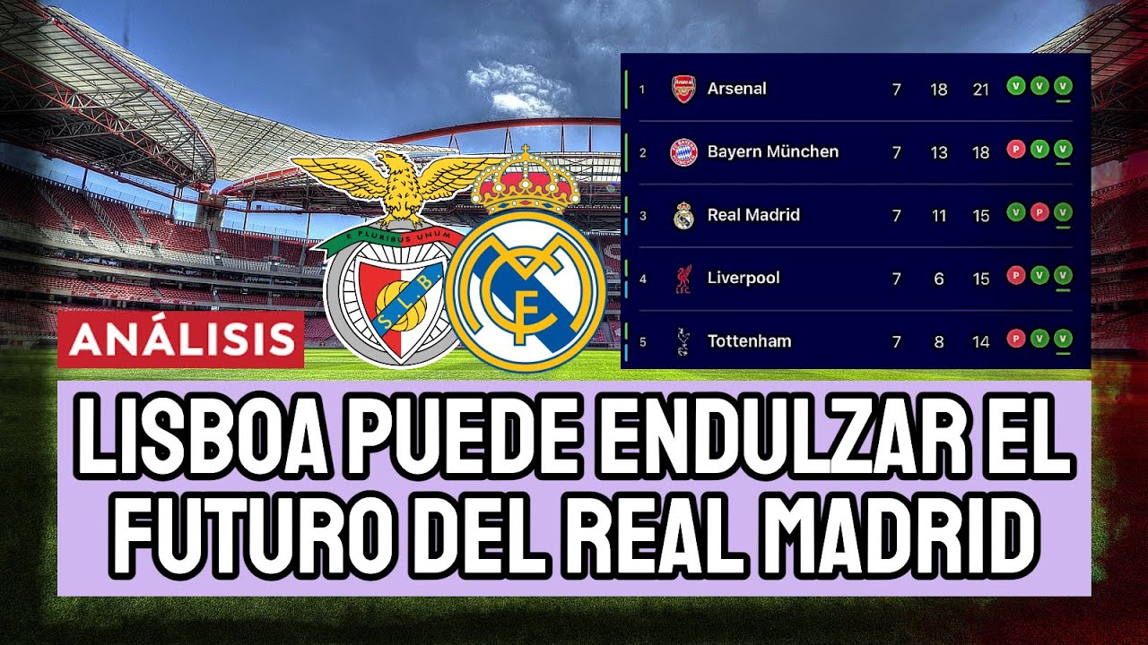 ANÁLISIS BENFICA-REAL MADRID: PARTE DEL FUTURO SE DECIDE AQUÍ | ¿QUIÉN SE CAE DEL TOP 8? MIGUEL RUIZ