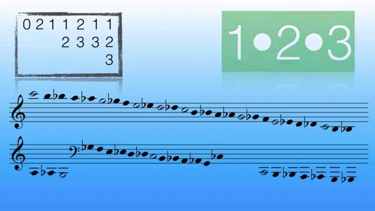 Compreender as Dedilhações Standard da Trompa Fá / Understanding F Horn Standard Fingerings