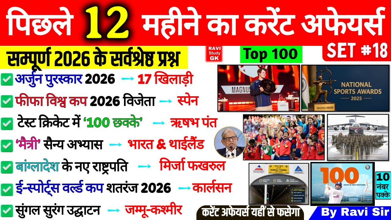 Last 12 Months Current Affairs 2026 | January 2026 to August 2026 | Imp ssc cgl bpsc railway group d
