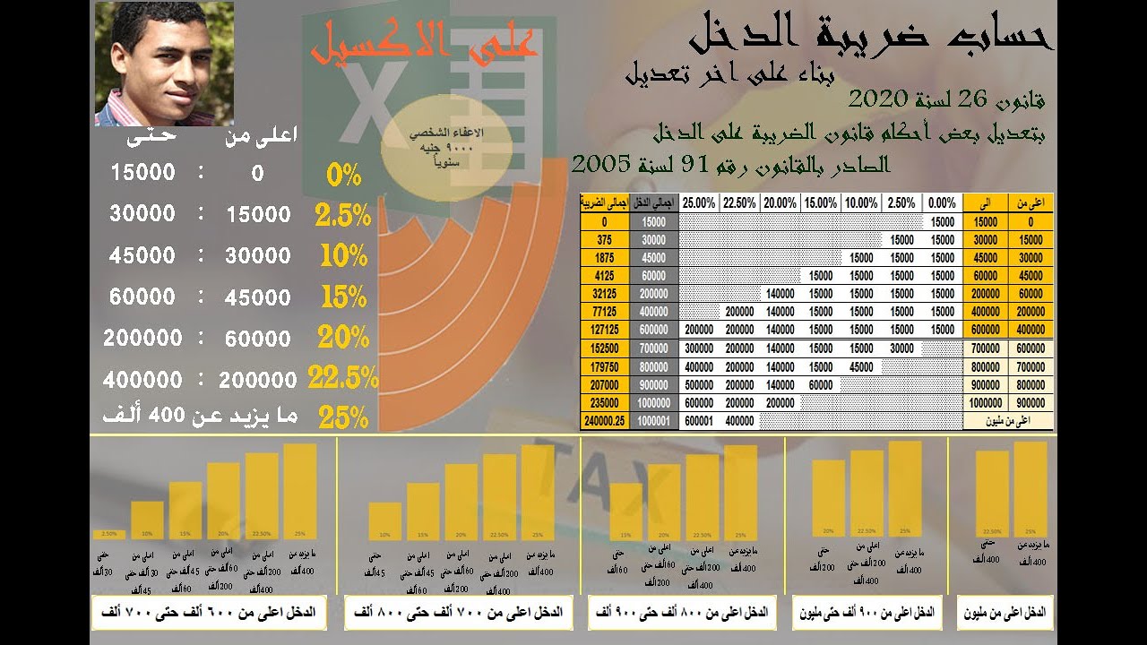 اسهل طريقة لـ حساب ضريبة الدخل 2020 على الاكسيل