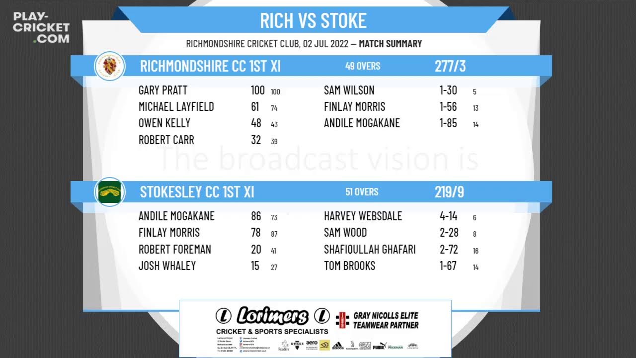 NY&SD Premier Division - Richmondshire CC 1st XI v Stokesley CC 1st XI