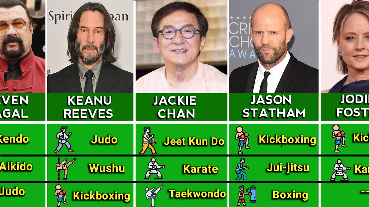 Actors With SERIOUS Martial Arts Skills In Real Life