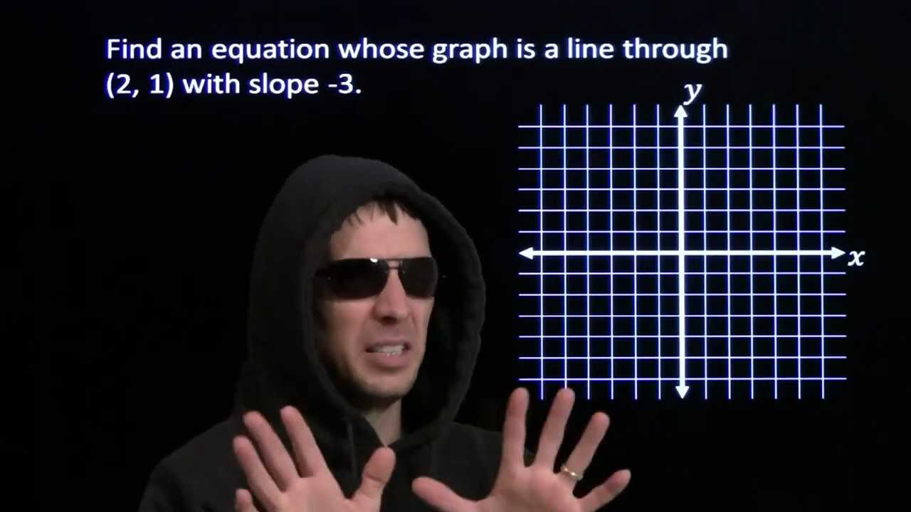 Art of Problem Solving: Point-Slope Form