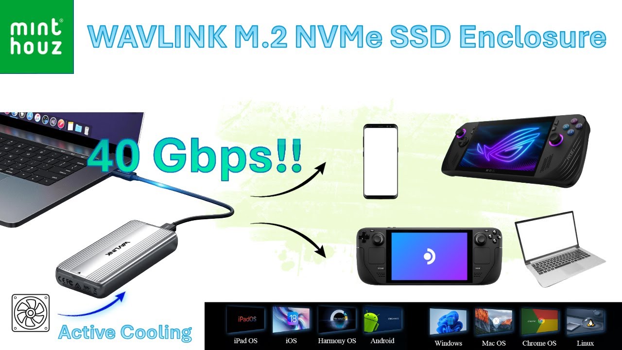 Корпус для M.2 NVMe SSD WAVLINK 40 Гбит/с с вентилятором охлаждения — распаковка и тесты производ...