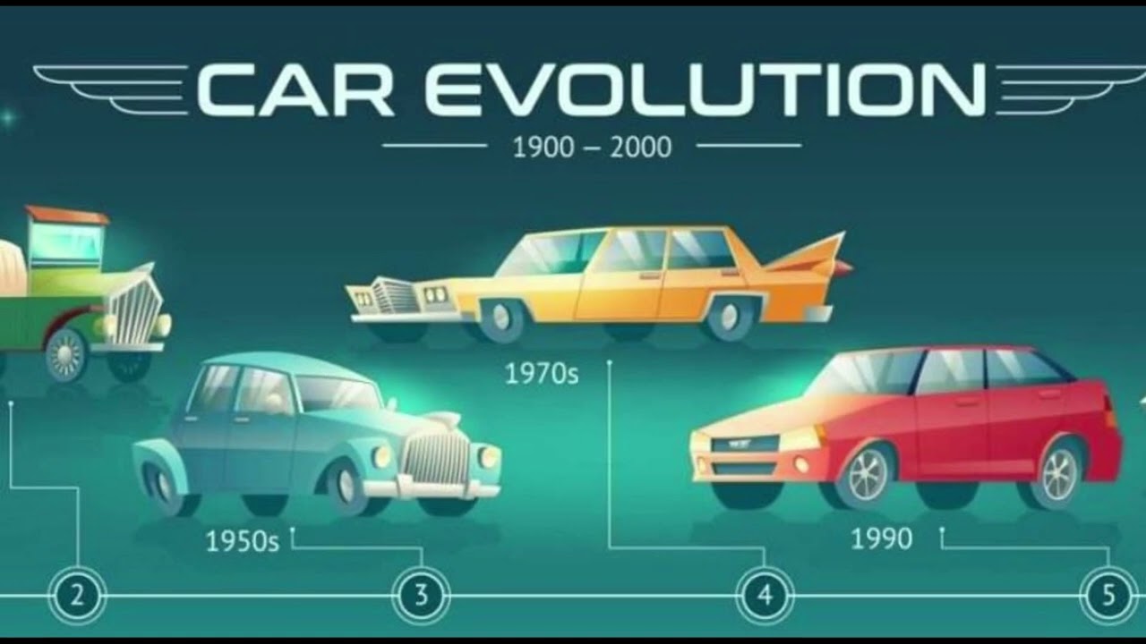 The Automobile🚙🚘🚨🚔Car Revolution Over Time🚘🚨🚔Then vs Now🚦🔑Evolution🚙Innovations and technology.