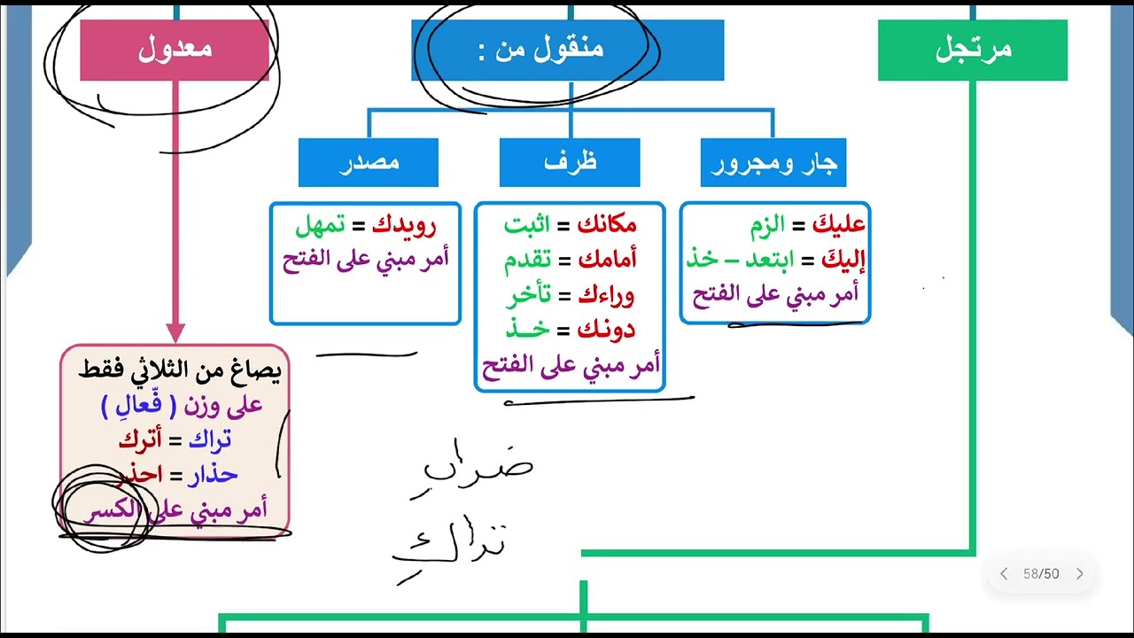 اسم الفعل وأنواعه في خمس دقائق