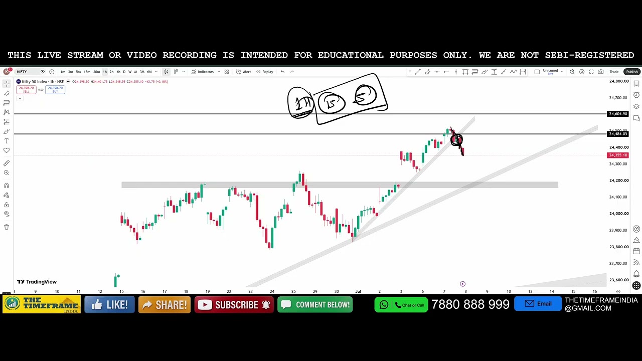 Power of Chart | Nifty & Bank Nifty Analysis for Tomorrow | July 8, 2026 | Support & Resistance
