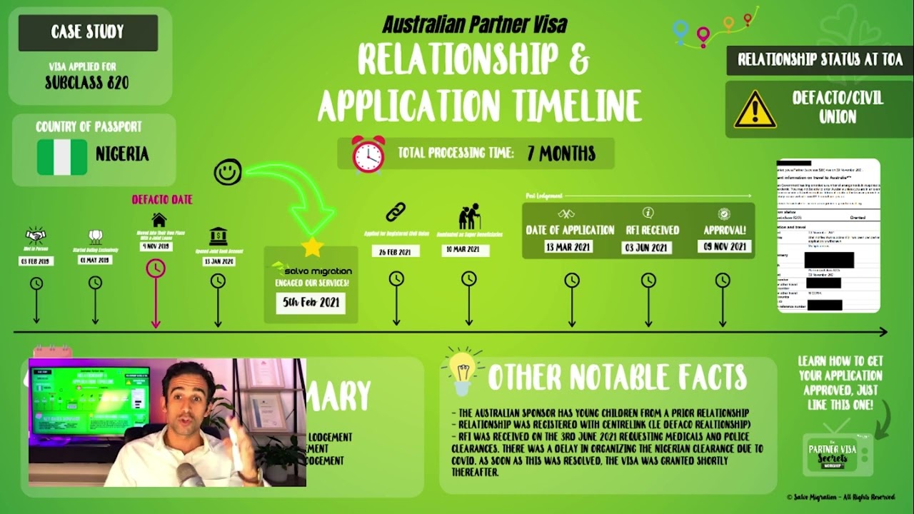 Partner Visa Relationship & Application Timeline (Full Case Study 2 - Subclass 820)