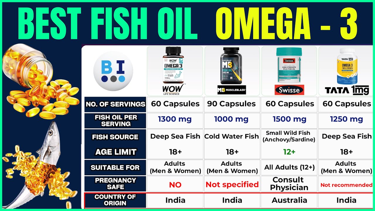 Best Fish Oil Omega 3 Supplement 🐟 India’s Top Brands Compared