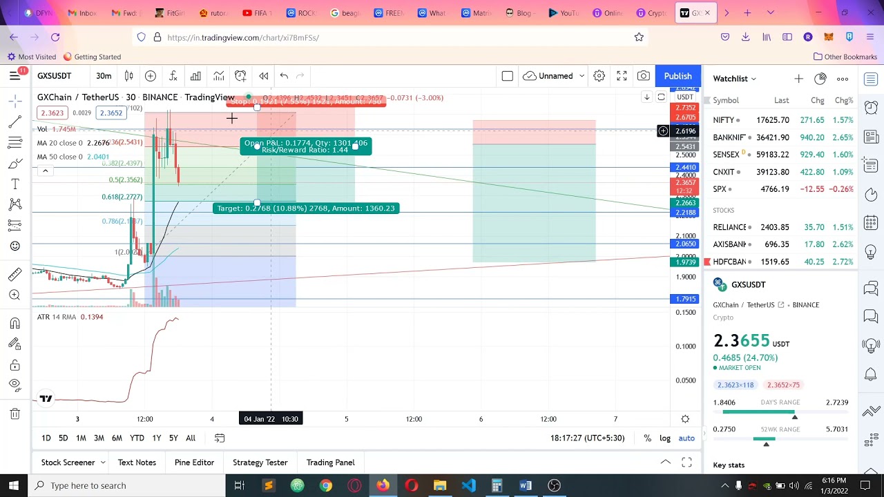 Gxchain #Gxs short price prediction(going to reach target). #gxchain #crypto #altcoin #btc #eth