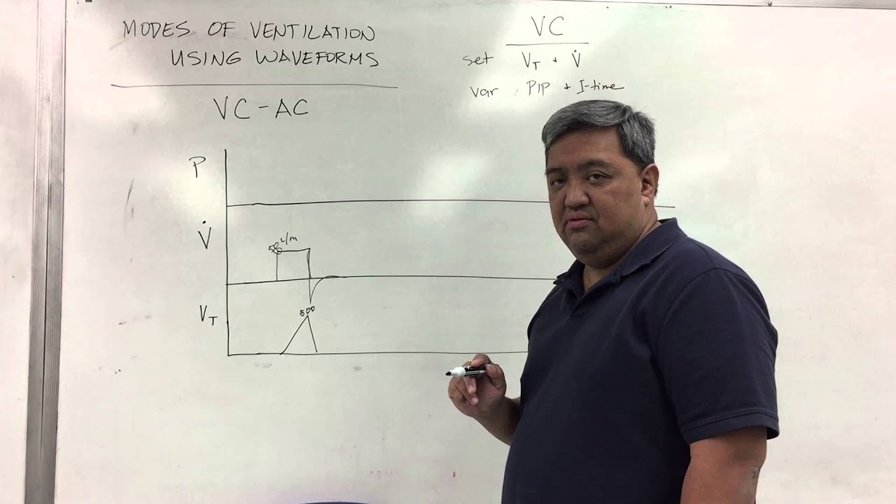 Volume Control - Assist Control (VC-AC)