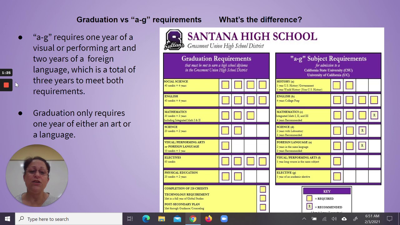 What is the difference between Graduation Requirements and A-G Requirements?