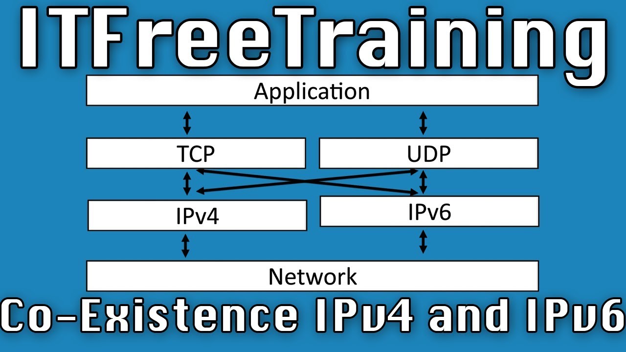 Coexistence with IPv4