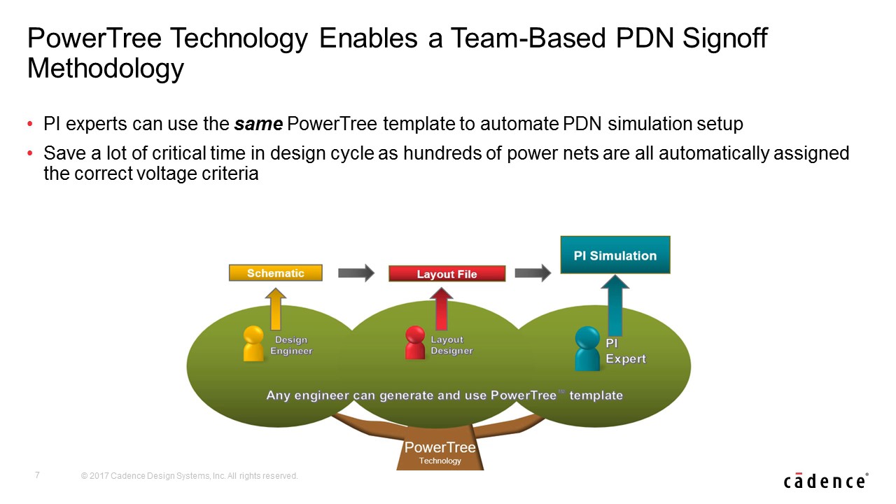 Sigrity Tech Tips: How PCB Design Teams Can Perform IR Drop Analysis Early and Often