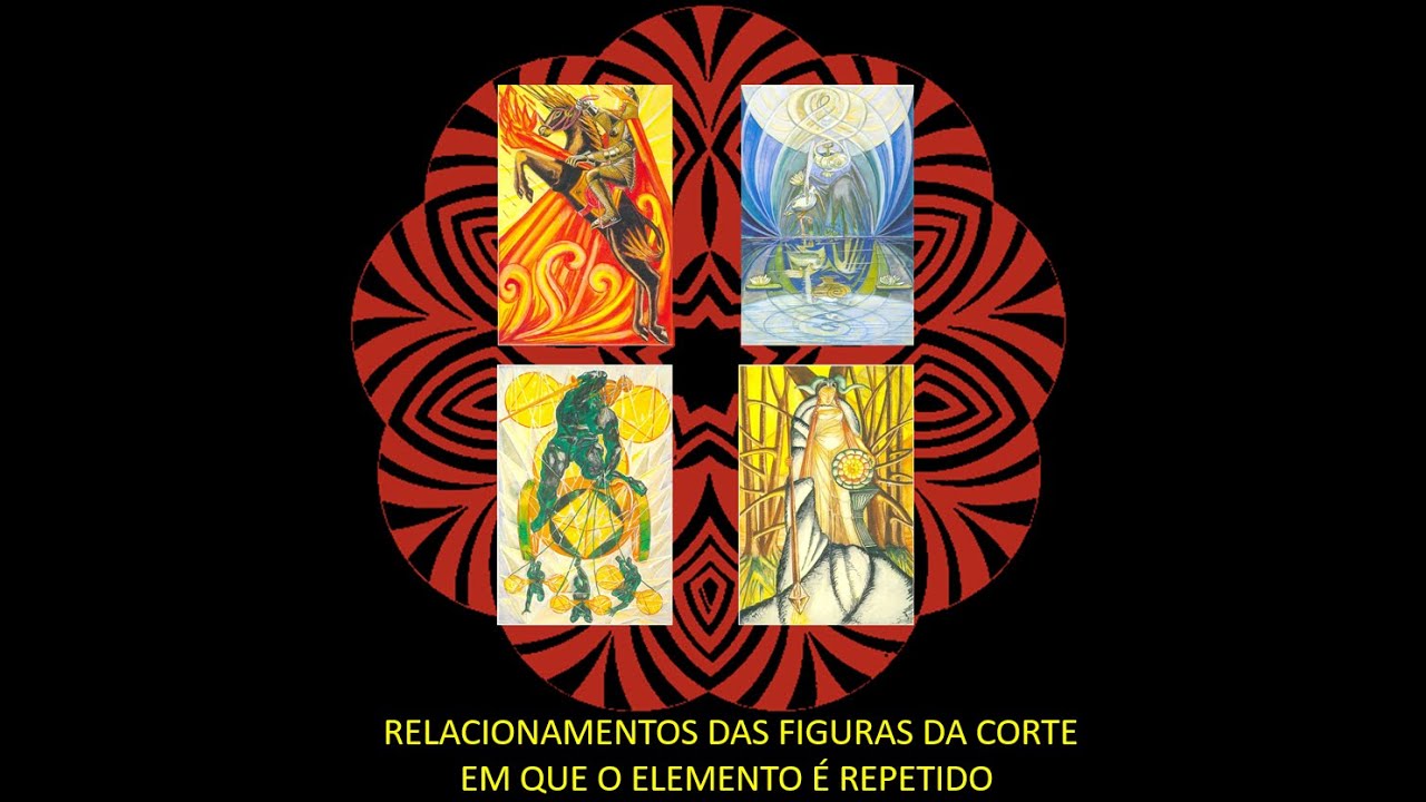 RELACIONAMENTOS ENTRE AS FIGURAS EM QUE SE REPITE O ELEMENTO.