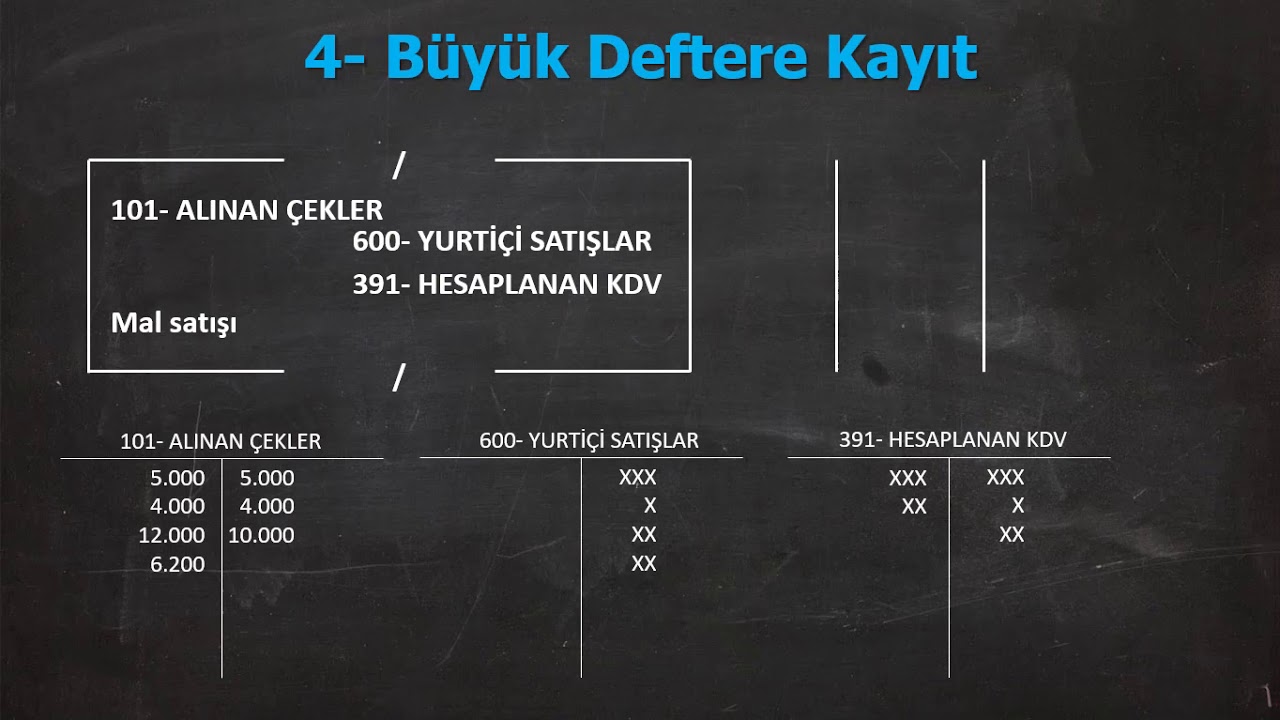 Yevmiye Defteri, Büyük Defter, Yardımcı Defter (10)