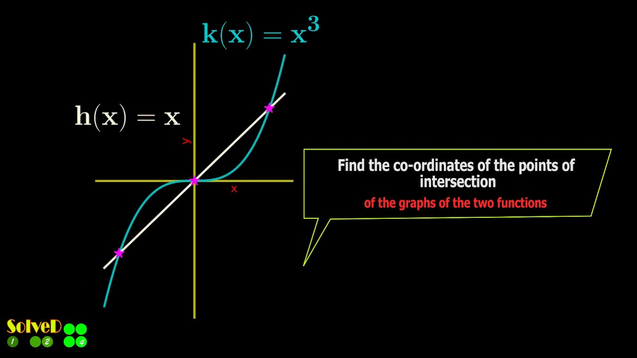 Find Intersection Points of Given Functions| Leaving Cert Maths | Maths