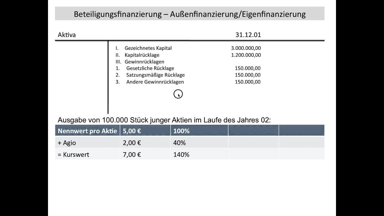 Beteiligungsfinanzierung, Eigenfinanzierung, Außenfinanzierung NEU! (BWR, FOS / BOS)