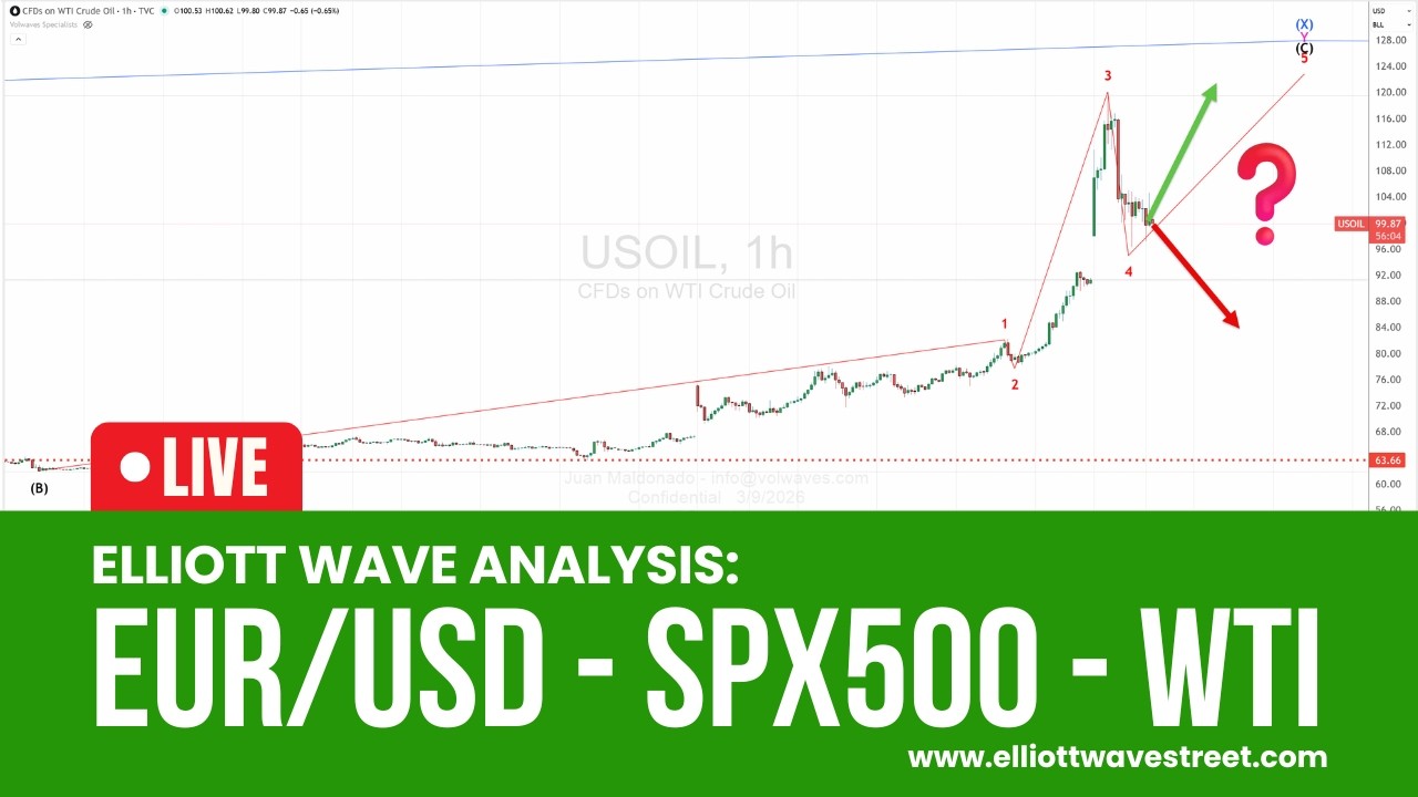 Oil at $120: Is a Global Market Crash Next? Weekly Outlook: EUR/USD - SPX500 - WTI