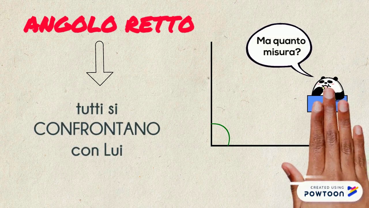 La classificazione degli angoli