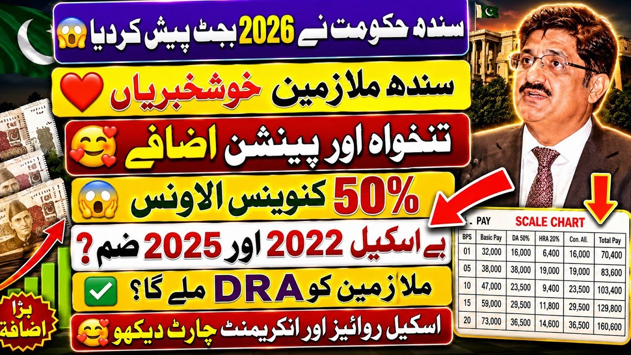 Good News 😊 Sindh Govt employees salary & pension increase, Pay scale revise 2022 2026, DRA update