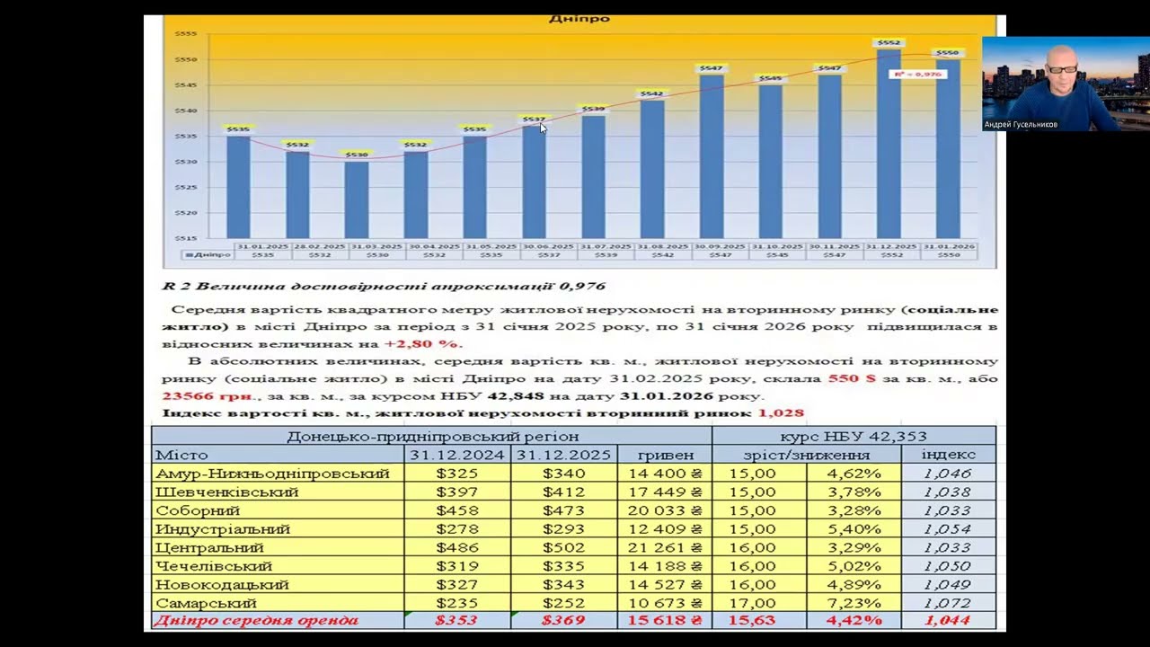 ТЕНДЕНЦИИ, ПРОГНОЗ недвижимости ДНЕПРА. ЯНВАРЬ 2025-МАРТ 2026. Недвижимость, с Андреем Гусельниковым