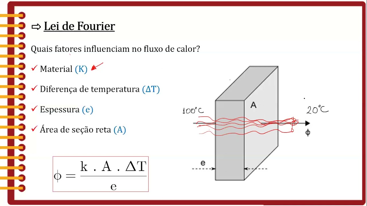 Lei de Fourier