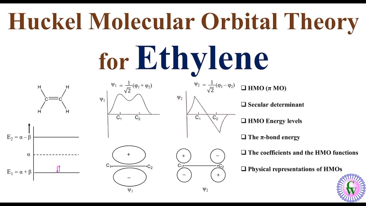 Huckel Molecular Orbital Theory for Ethylene