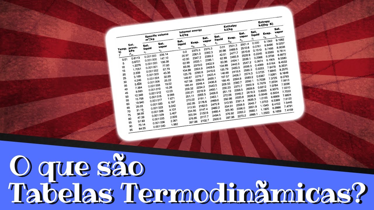 Você sabe como usar as Tabelas Termodinâmicas? O que são e para que servem? [Termodinâmica Básica]
