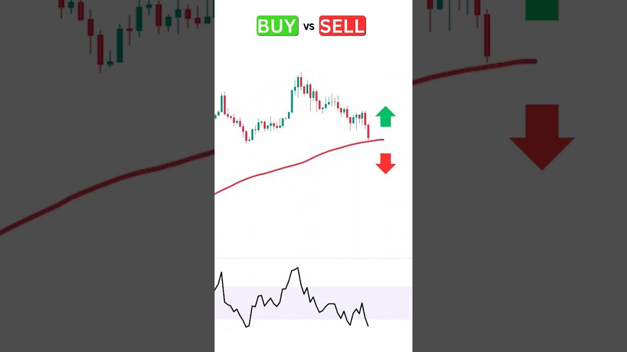 Купить или продать: скользящая средняя