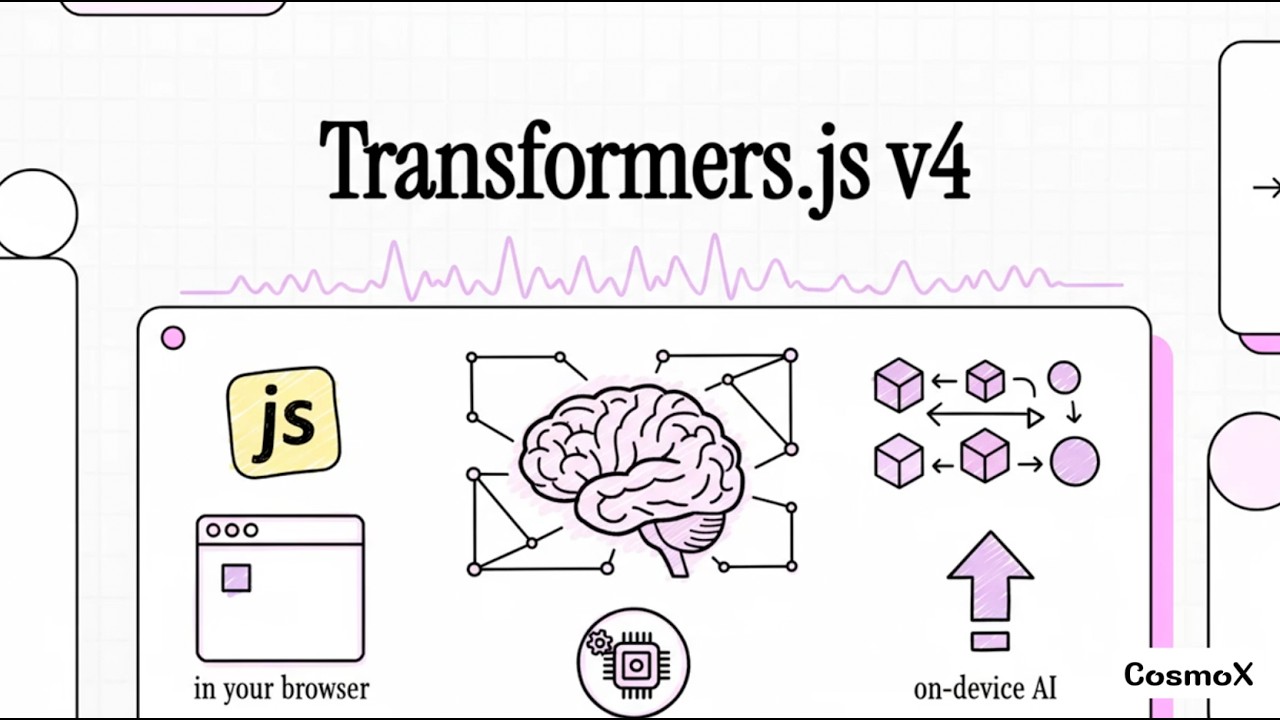 AI Daily: Transformers.js v4, WebGPU LLMs, Domain Generalization, LLM Evaluation & arXiv 2510.13786