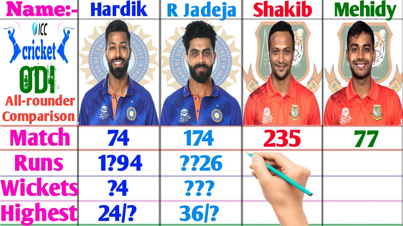 BAN Vs IND Best-2 All-rounder Comparison 2023 || Shakib Al Hasan Vs R Jadeja Vs Mehidy Vs Hardik