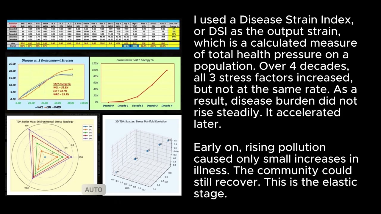 ChatGerry A Hypothetical Case Study ofIDS-A with Certain EP Using the VPT Model(No.1516,VPT#073)
