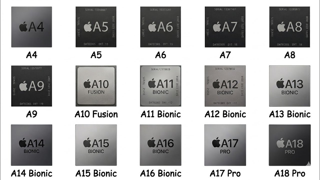 Every iPhone Processor Explained&hellip; And Why Apple Won @zollotech @MattTalkTech @mkbhd 